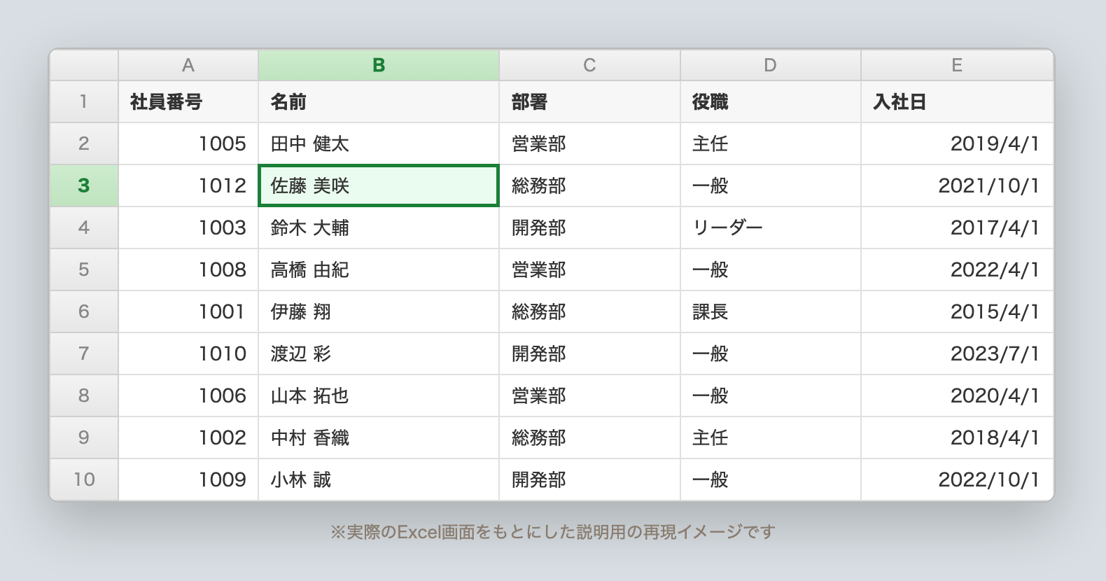 並び替えたい表の中のセルを1つだけクリックした状態